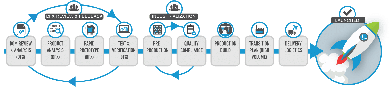 New-Product-Introduction